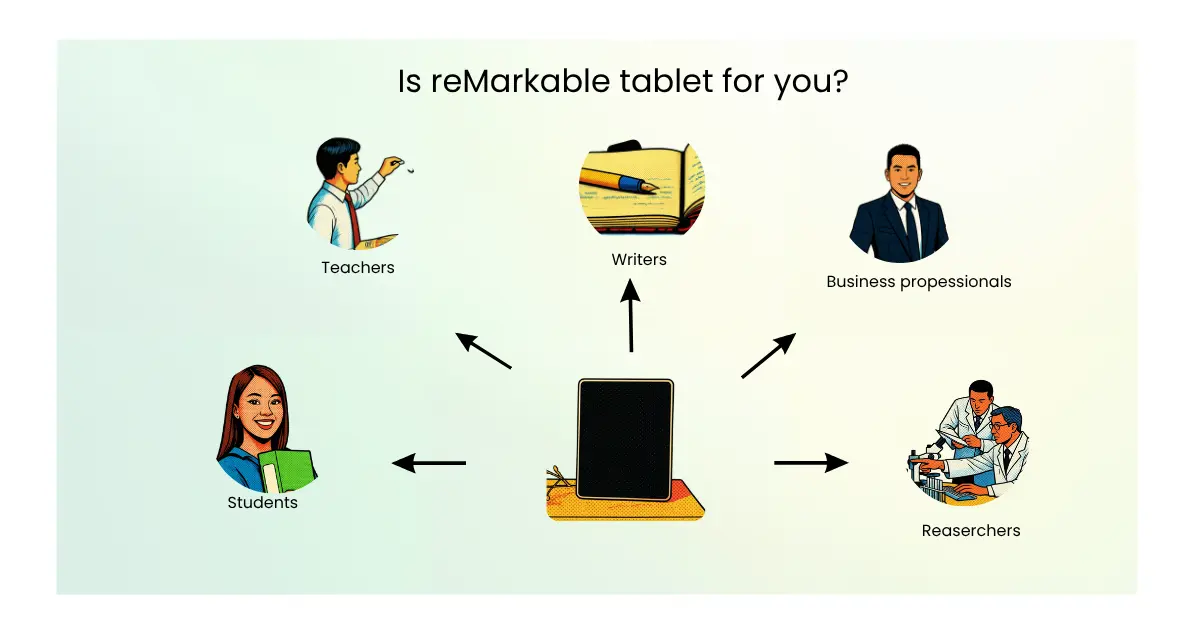 This image shows, who is the reMarkable tablet for?