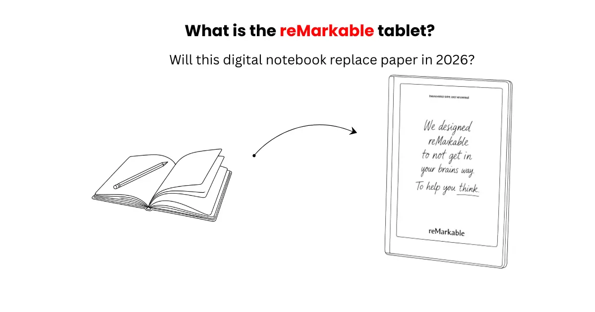 This image shows, what is the reMarkable tablet? Complete Guide (2026)