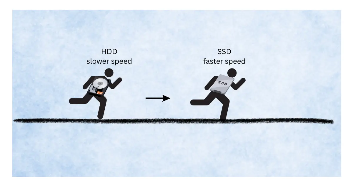 यह इमेज ssd और hdd storage को दिखा रहा है । 